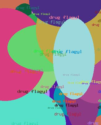 Drug flagyl