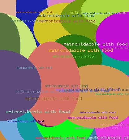 METRONIDAZOLE WITH FOOD